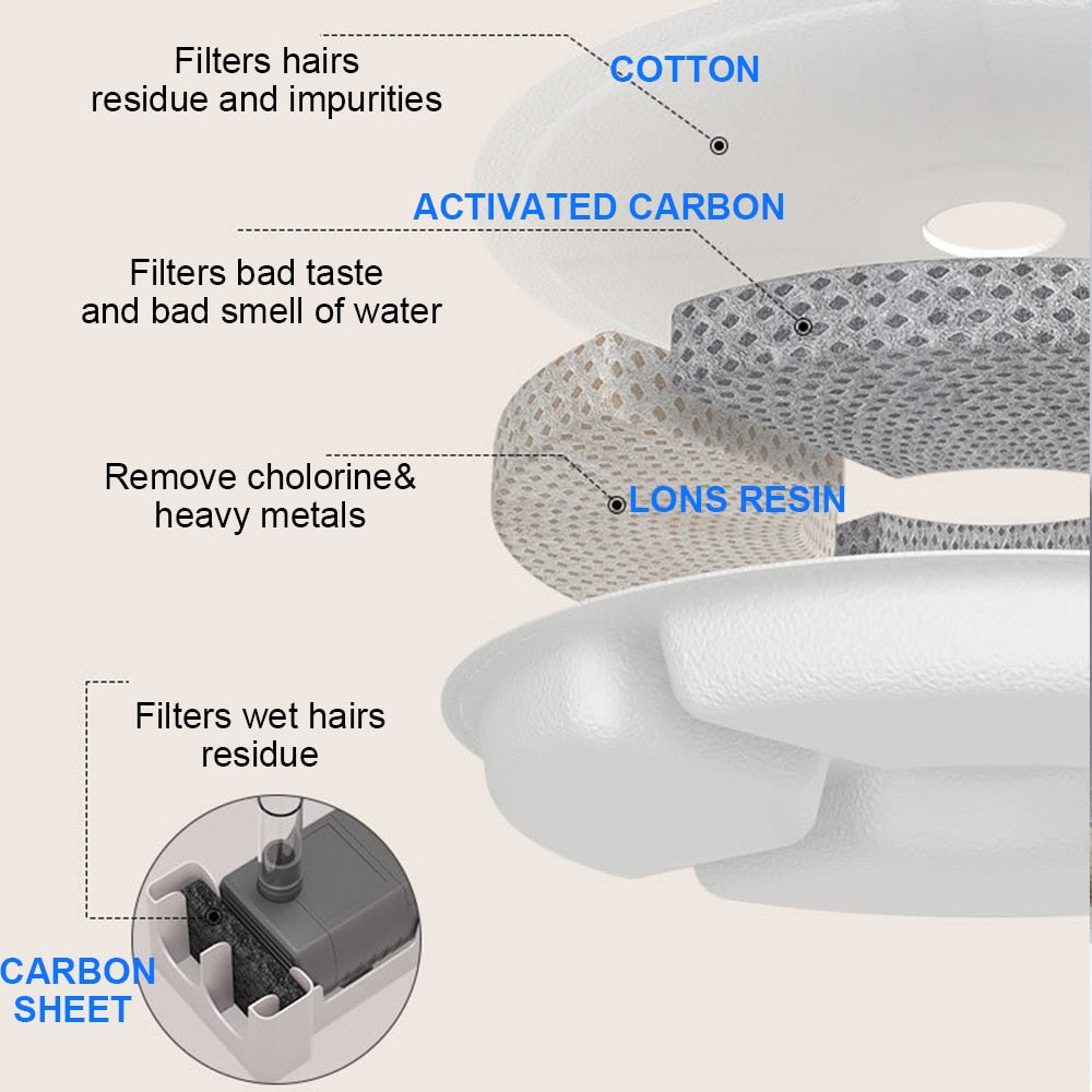 Active-Filter Water Drinking Bowl